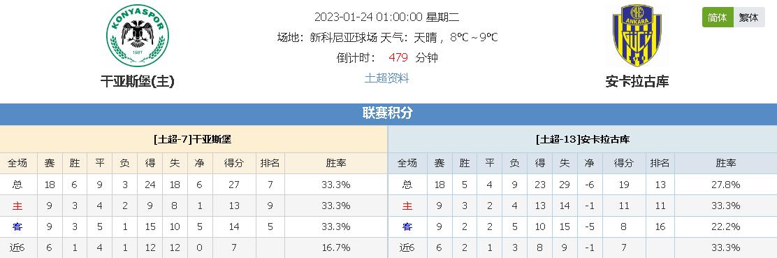 度加冕